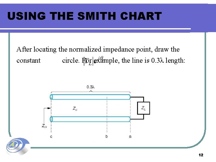 USING THE SMITH CHART After locating the normalized impedance point, draw the constant circle.