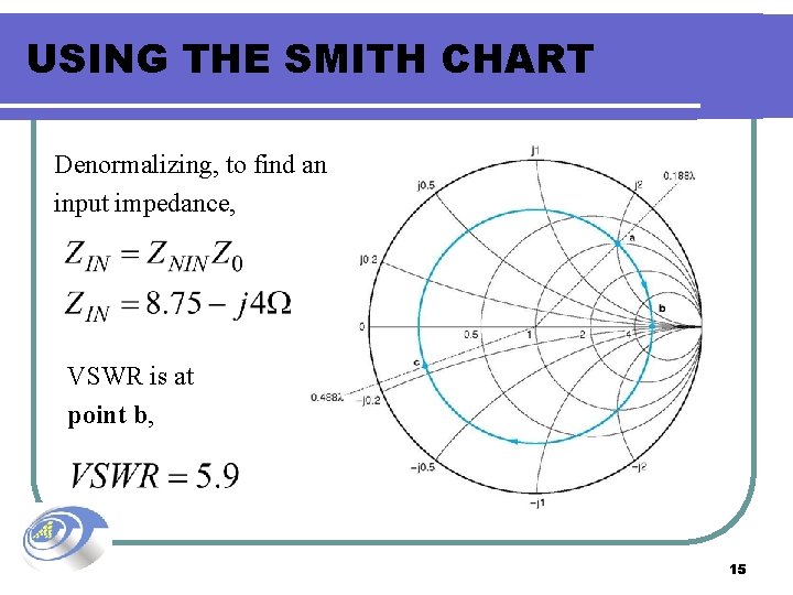USING THE SMITH CHART Denormalizing, to find an input impedance, VSWR is at point