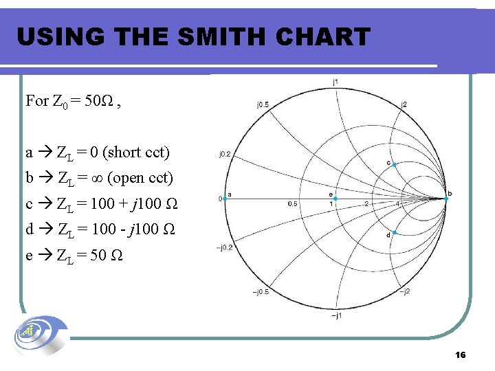 USING THE SMITH CHART For Z 0 = 50Ω , a ZL = 0