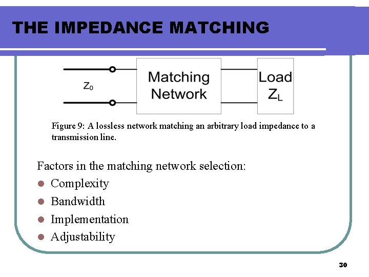 THE IMPEDANCE MATCHING Figure 9: A lossless network matching an arbitrary load impedance to