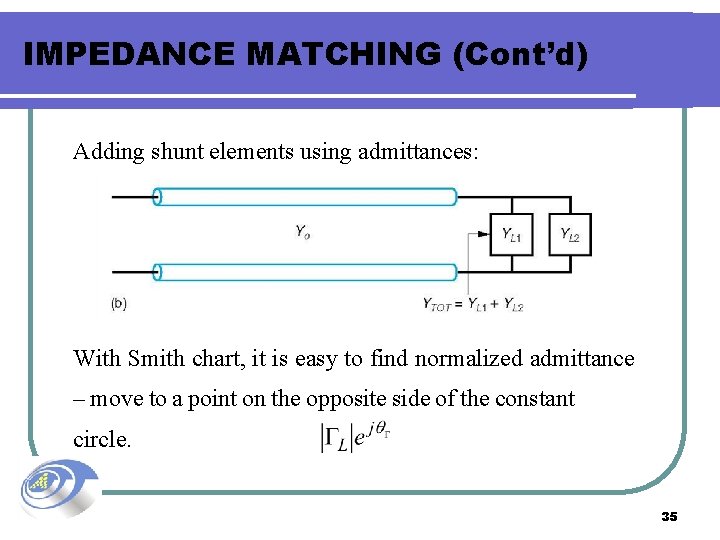 IMPEDANCE MATCHING (Cont’d) Adding shunt elements using admittances: With Smith chart, it is easy