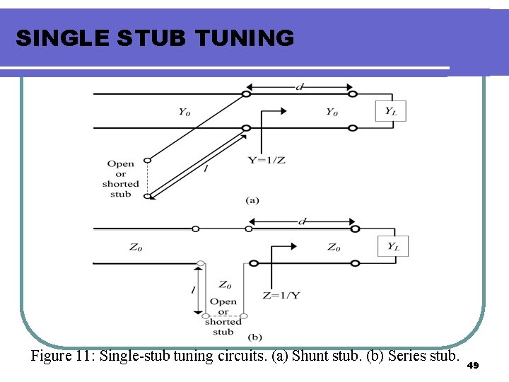 SINGLE STUB TUNING Figure 11: Single-stub tuning circuits. (a) Shunt stub. (b) Series stub.