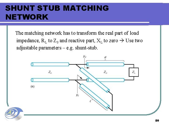 SHUNT STUB MATCHING NETWORK The matching network has to transform the real part of