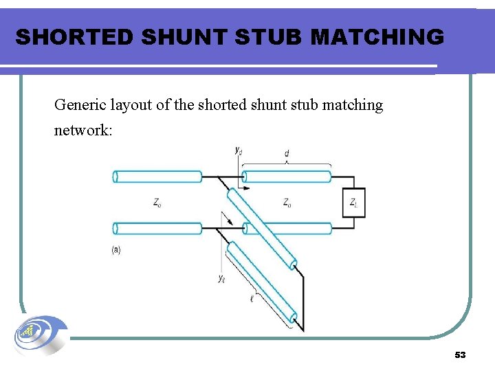 SHORTED SHUNT STUB MATCHING Generic layout of the shorted shunt stub matching network: 53