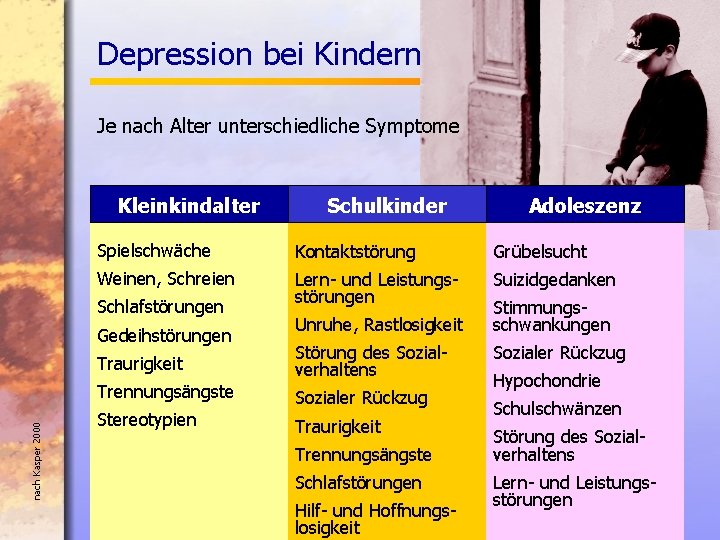 Depression bei Kindern Je nach Alter unterschiedliche Symptome Kleinkindalter Adoleszenz Spielschwäche Kontaktstörung Grübelsucht Weinen,