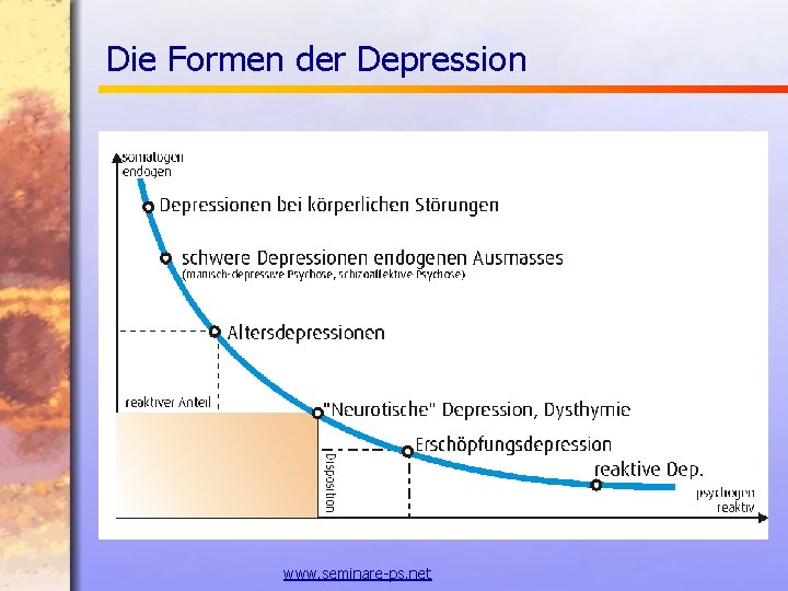 Die Formen der Depression www. seminare-ps. net Die Formen der Depression www. seminare-ps. net