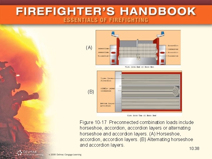 (A) (B) Figure 10 -17 Preconnected combination loads include horseshoe, accordion layers or alternating