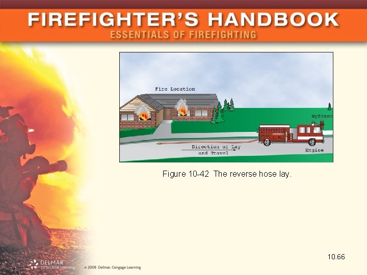 Figure 10 -42 The reverse hose lay. 10. 66 