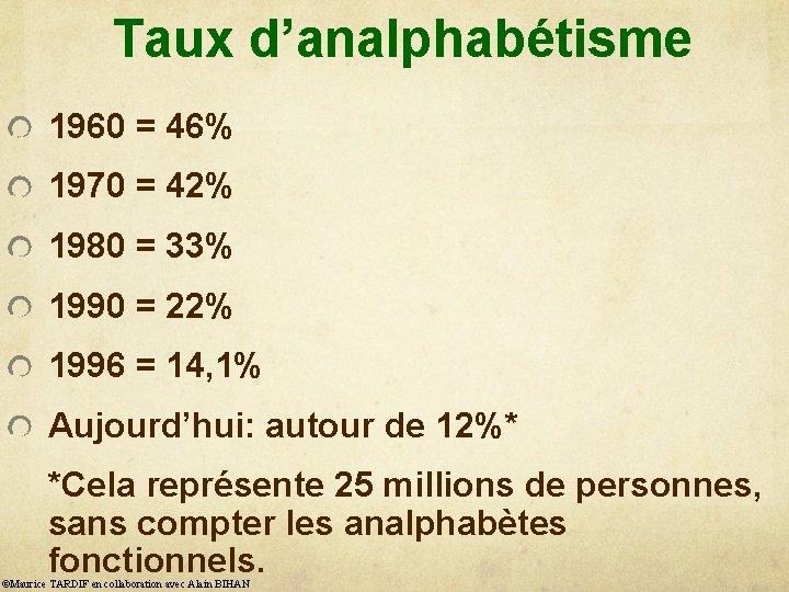 Taux d’analphabétisme 1960 = 46% 1970 = 42% 1980 = 33% 1990 = 22%