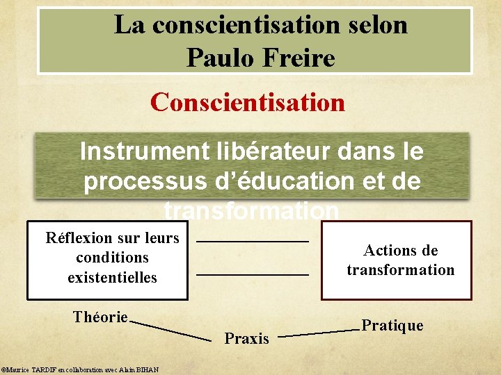 La conscientisation selon Paulo Freire Conscientisation Instrument libérateur dans le processus d’éducation et de