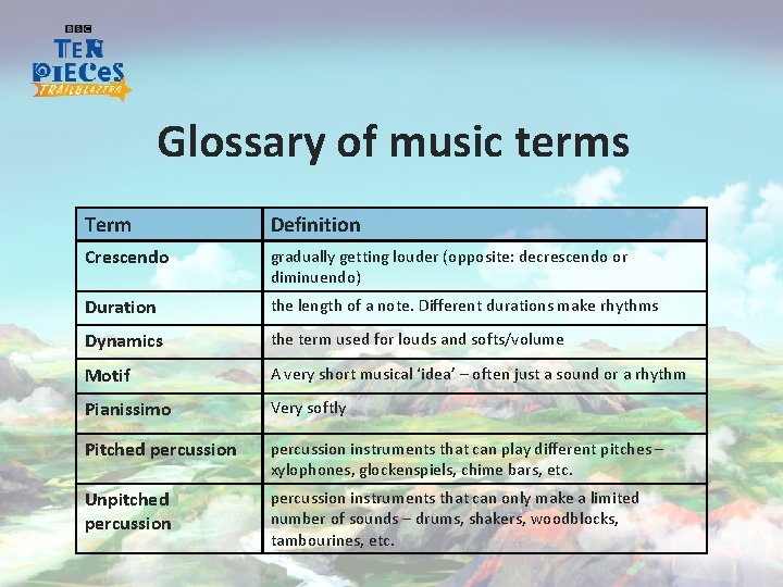 Glossary of music terms Term Definition Crescendo gradually getting louder (opposite: decrescendo or diminuendo)