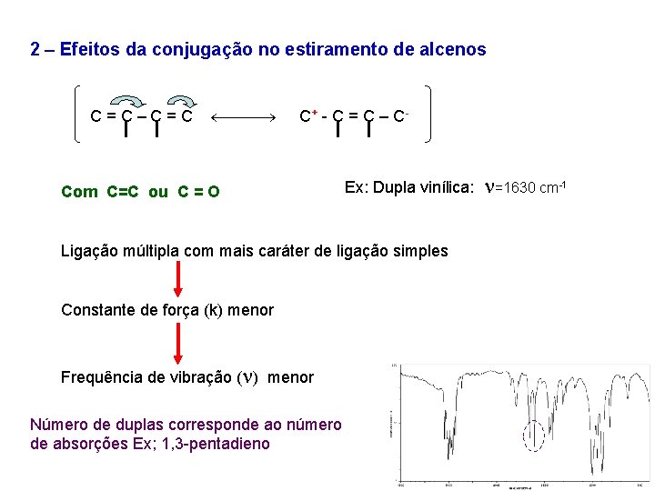 2 – Efeitos da conjugação no estiramento de alcenos C=C–C=C C+ - C =