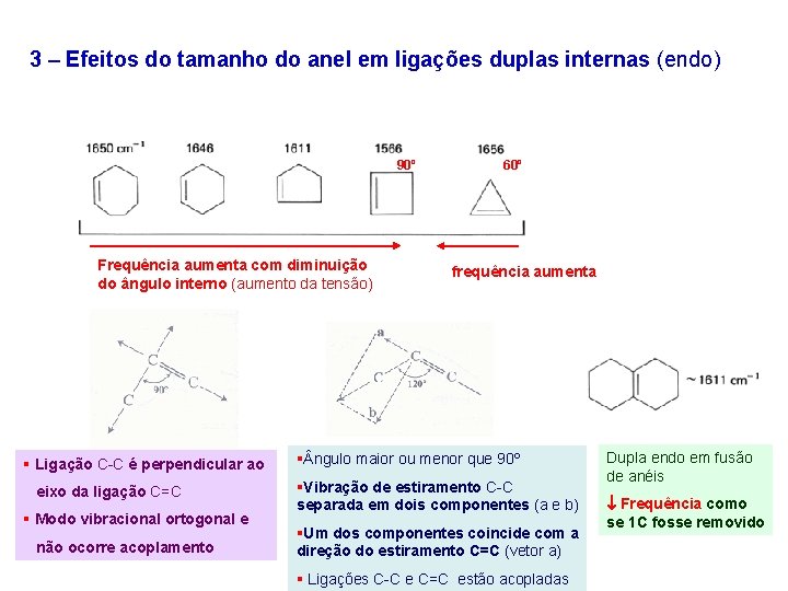 3 – Efeitos do tamanho do anel em ligações duplas internas (endo) 90º Frequência