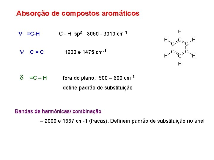 Absorção de compostos aromáticos C - H sp 2 3050 - 3010 cm-1 =C-H