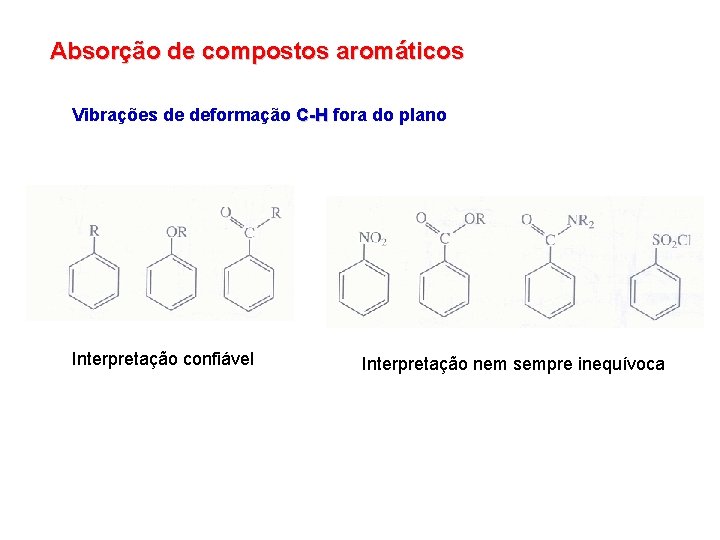 Absorção de compostos aromáticos Vibrações de deformação C-H fora do plano Interpretação confiável Interpretação