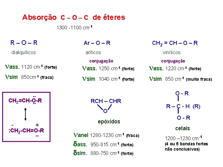 Absorção C – O – C de éteres 1300 -1100 cm-1 R–O–R Ar –