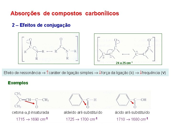 Absorções de compostos carbonílicos 2 – Efeitos de conjugação 24 a 25 cm-1 Efeito