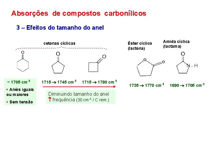 Absorções de compostos carbonílicos 3 – Efeitos do tamanho do anel cetonas cíclicas Éster