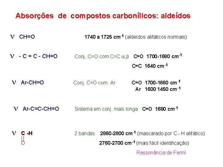 Absorções de compostos carbonílicos: aldeídos CH=O - C = C - CH=O 1740 a