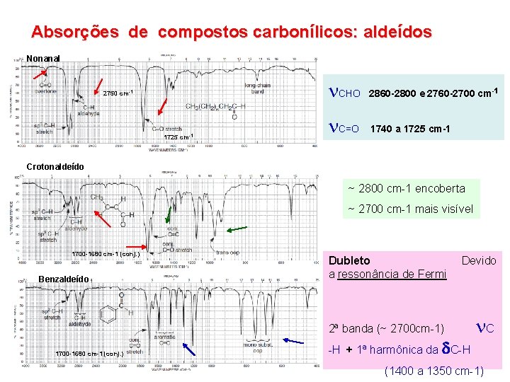 Absorções de compostos carbonílicos: aldeídos Nonanal 2750 cm-1 1725 cm-1 CHO 2860 -2800 e