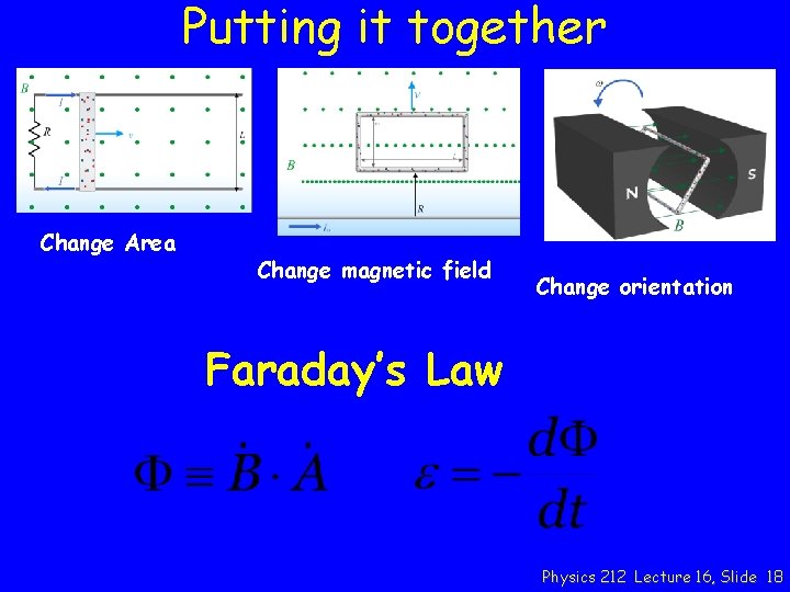 Putting it together Change Area Change magnetic field Change orientation Faraday’s Law Physics 212