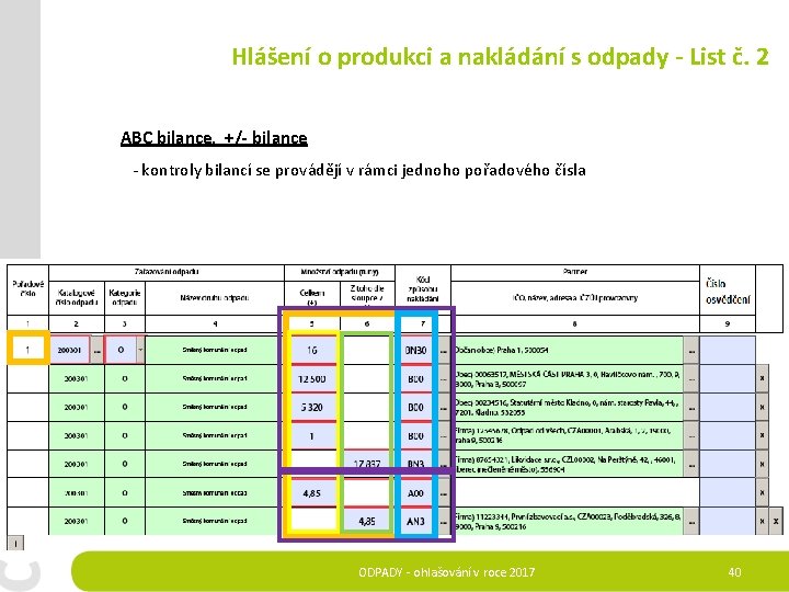  Hlášení o produkci a nakládání s odpady - List č. 2 ABC bilance,