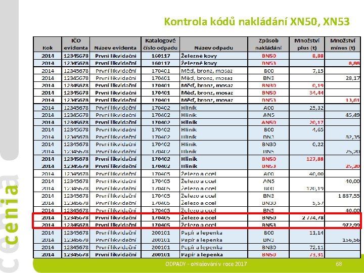 Kontrola kódů nakládání XN 50, XN 53 Ø Kontrola na použití kódu nakládání XN