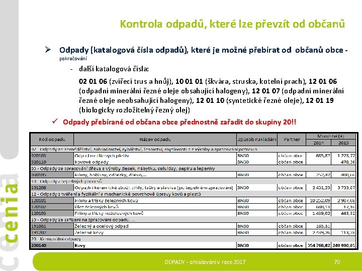 Kontrola odpadů, které lze převzít od občanů Ø Odpady (katalogová čísla odpadů), které je