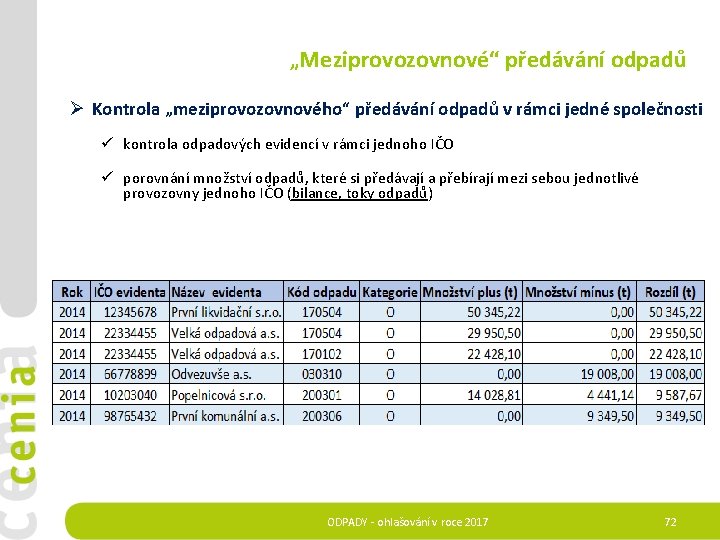 „Meziprovozovnové“ předávání odpadů Ø Kontrola „meziprovozovnového“ předávání odpadů v rámci jedné společnosti ü kontrola