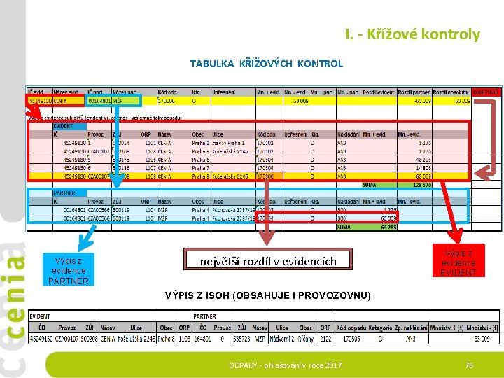 I. - Křížové kontroly TABULKA KŘÍŽOVÝCH KONTROL Výpis z evidence PARTNER největší rozdíl v