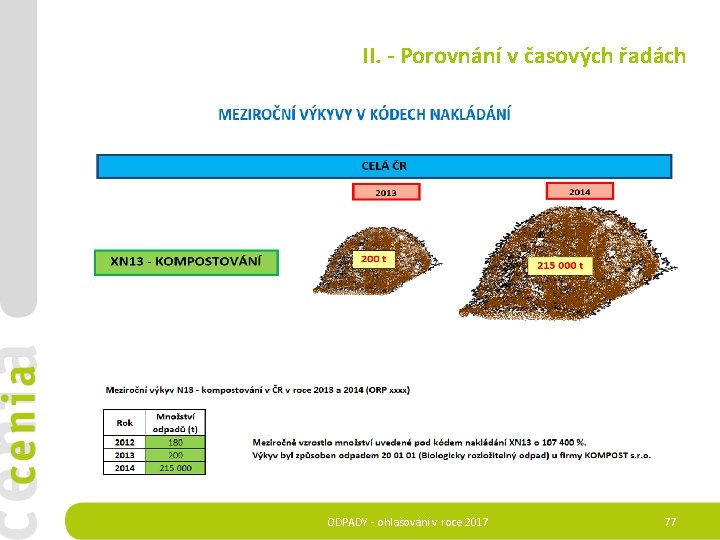 II. - Porovnání v časových řadách ODPADY - ohlašování v roce 2017 77 