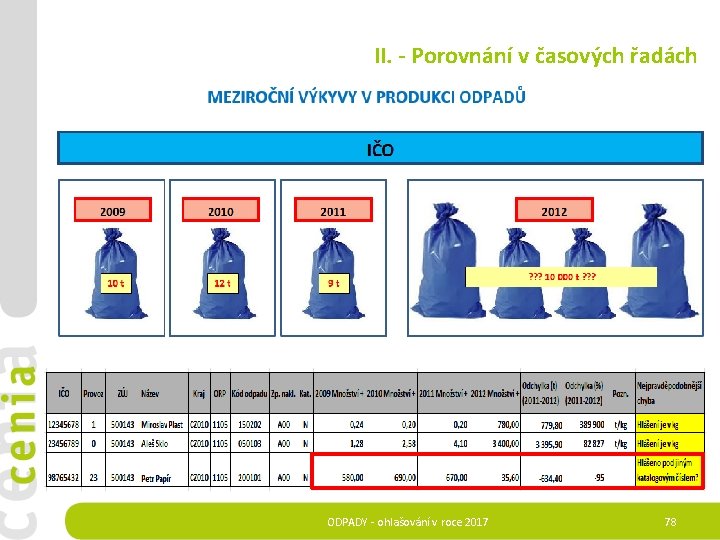 II. - Porovnání v časových řadách ODPADY - ohlašování v roce 2017 78 