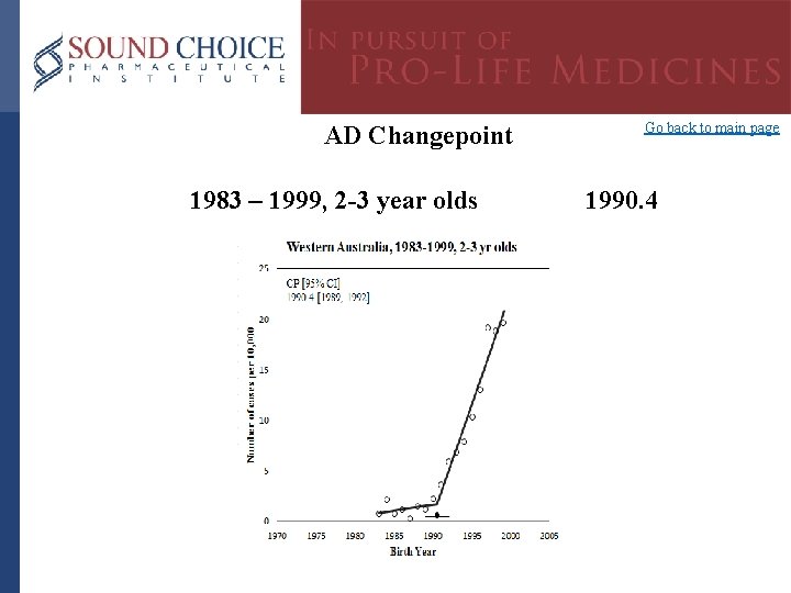 AD Changepoint 1983 – 1999, 2 -3 year olds Go back to main page