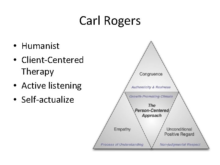 Carl Rogers • Humanist • Client-Centered Therapy • Active listening • Self-actualize 