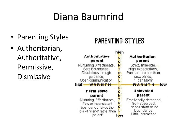 Diana Baumrind • Parenting Styles • Authoritarian, Authoritative, Permissive, Dismissive 