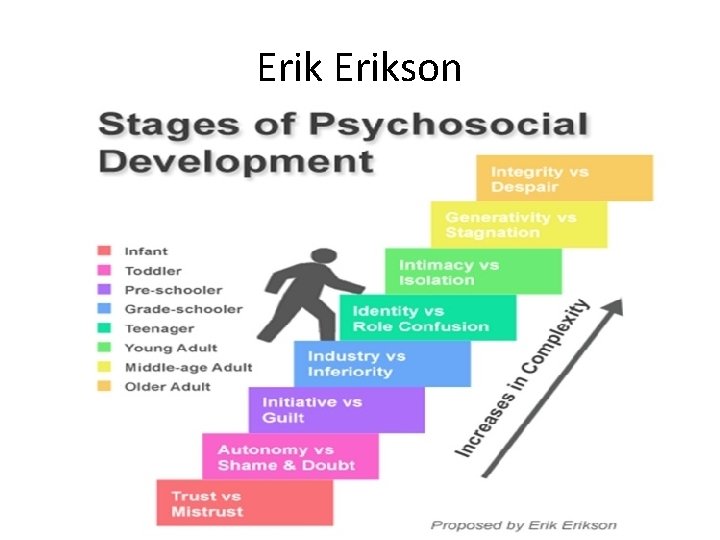 Erikson 