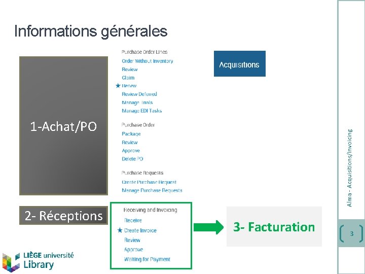 Informations générales 2 - Réceptions Alma - Acquisitions/Invoicing 1 -Achat/PO 3 - Facturation 3