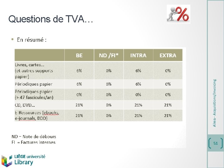 Questions de TVA… Alma - Acquisitions/Invoicing • En résumé : 51 