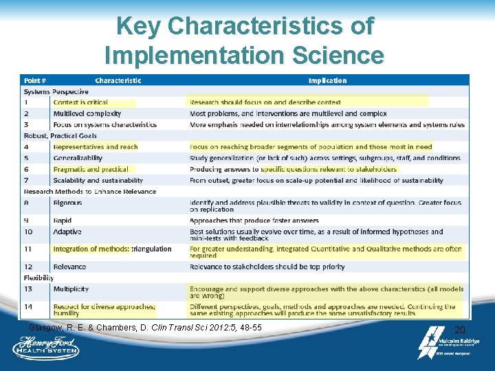 Key Characteristics of Implementation Science Glasgow, R. E. & Chambers, D. Clin Transl Sci