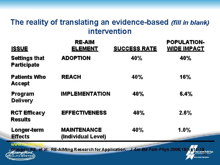 The reality of translating an evidence-based (fill in blank) intervention ISSUE RE-AIM ELEMENT SUCCESS