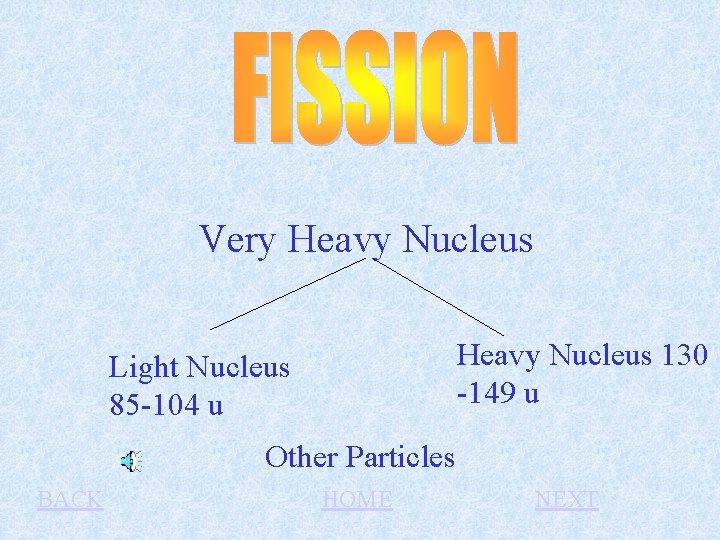 Very Heavy Nucleus 130 -149 u Light Nucleus 85 -104 u Other Particles BACK