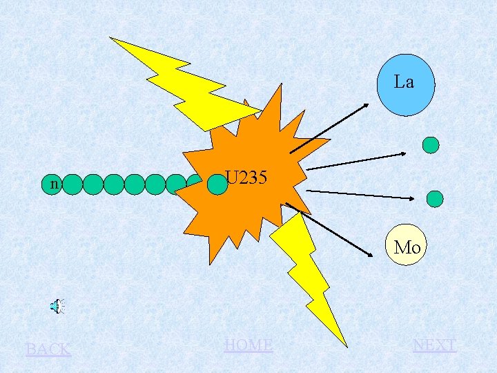 La n U 235 Mo BACK HOME NEXT 