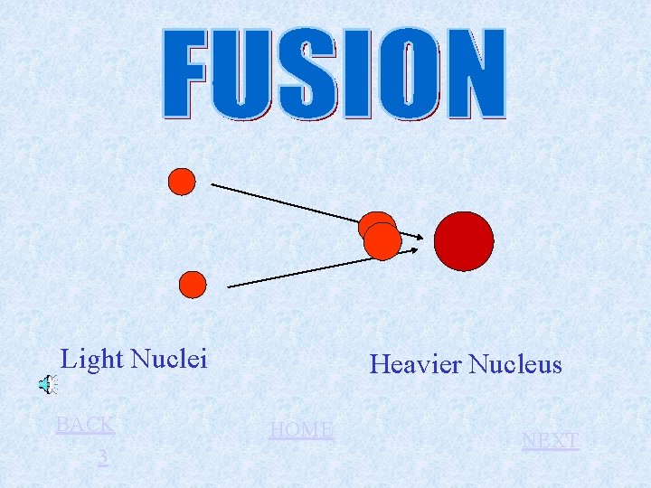 Light Nuclei BACK 3 Heavier Nucleus HOME NEXT 