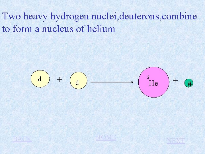 Two heavy hydrogen nuclei, deuterons, combine to form a nucleus of helium d BACK