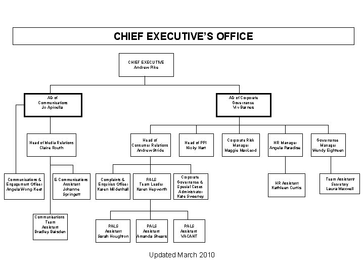 CHIEF EXECUTIVE’S OFFICE CHIEF EXECUTIVE Andrew Pike AD of Communications Jo Apicella AD of