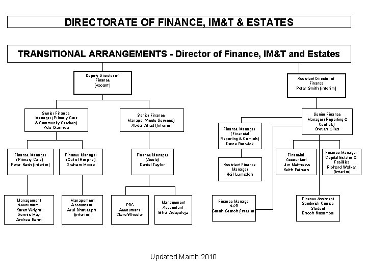 DIRECTORATE OF FINANCE, IM&T & ESTATES TRANSITIONAL ARRANGEMENTS - Director of Finance, IM&T and