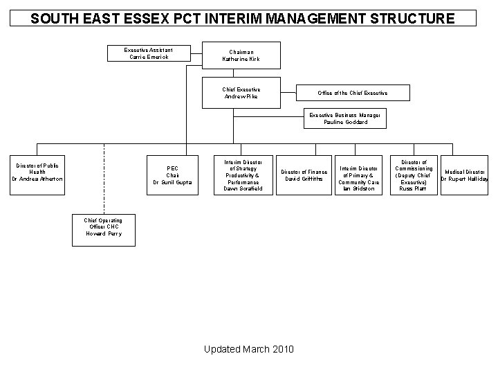 SOUTH EAST ESSEX PCT INTERIM MANAGEMENT STRUCTURE Executive Assistant Carrie Emerick Chairman Katherine Kirk