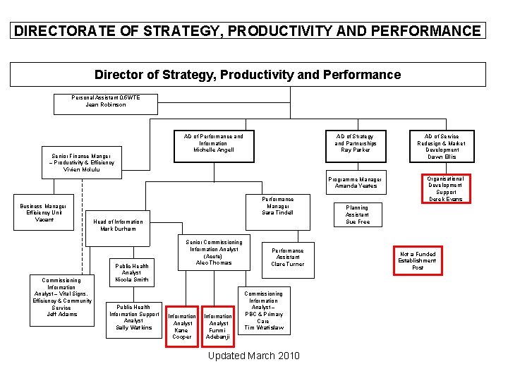 DIRECTORATE OF STRATEGY, PRODUCTIVITY AND PERFORMANCE Director of Strategy, Productivity and Performance Personal Assistant