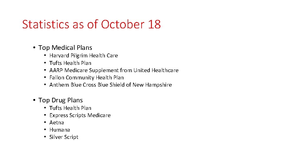 Statistics as of October 18 • Top Medical Plans • • • Harvard Pilgrim