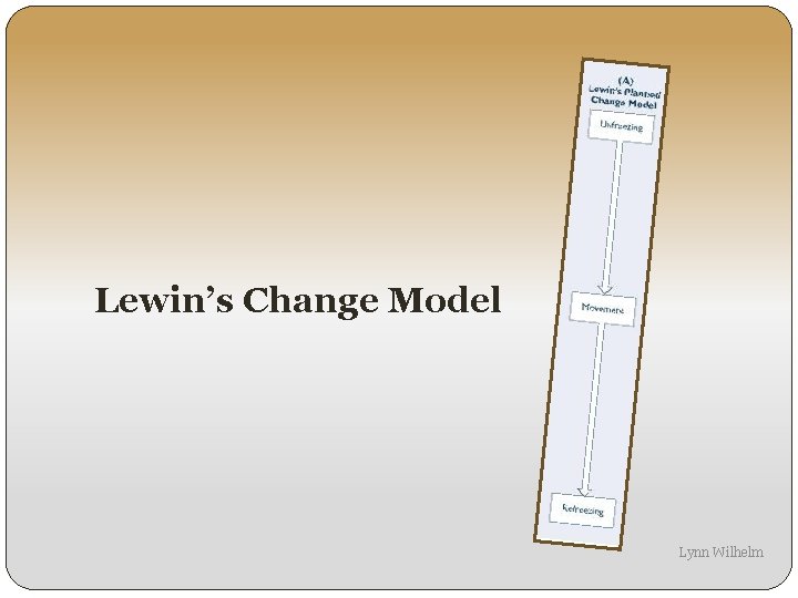 Lewin’s Change Model Lynn Wilhelm 